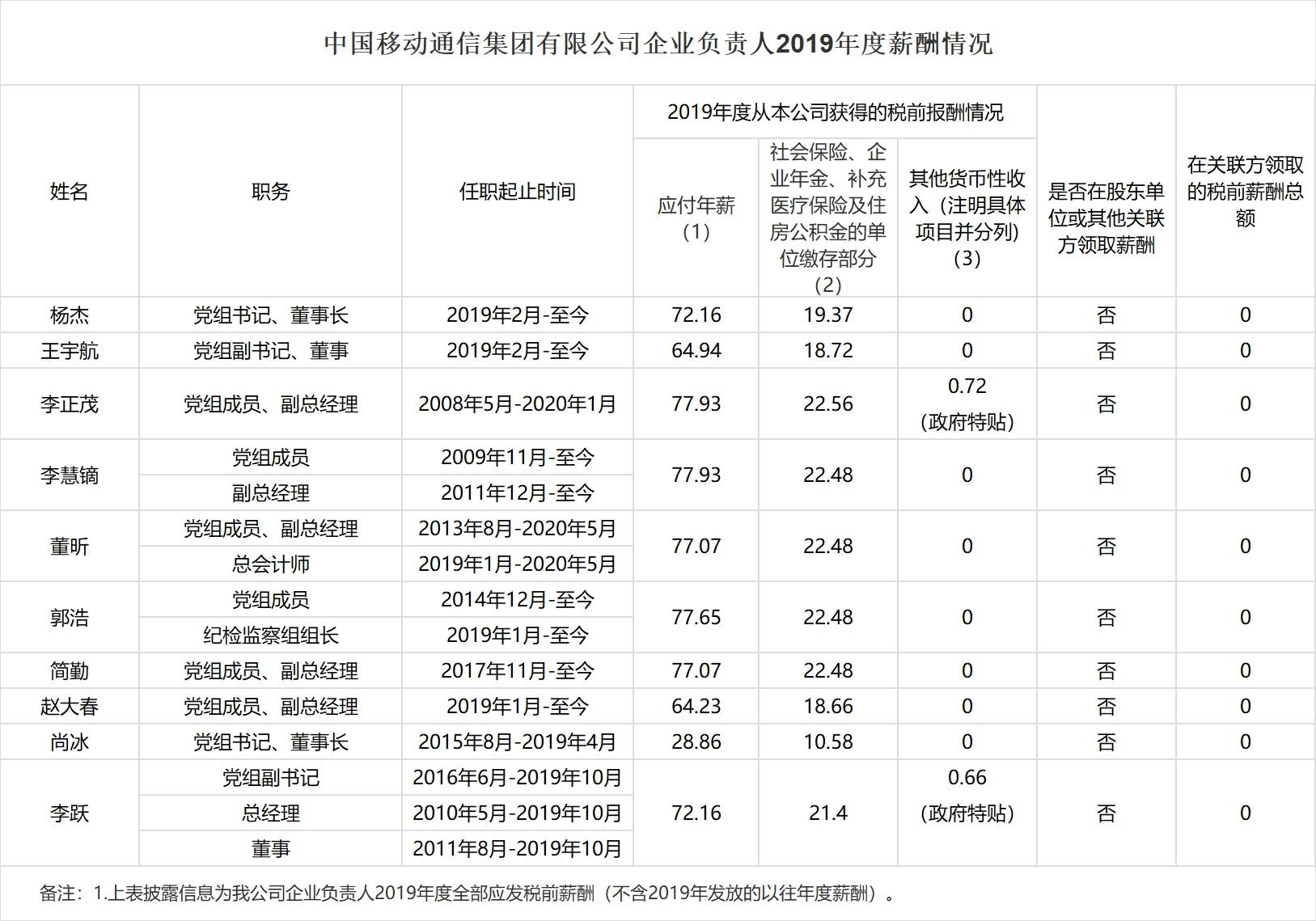 联通老总年薪_中国联通老总