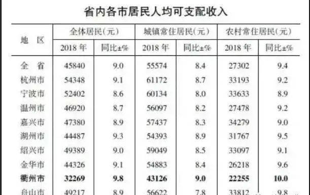 湖州人均收入_湖州师范学院