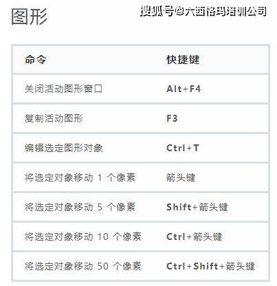 入门｜Minitab18使用教程（1）认识界面组件-建议收