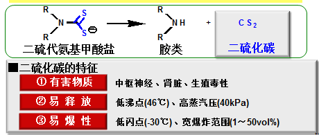 【科普】二硫化碳中毒_防护