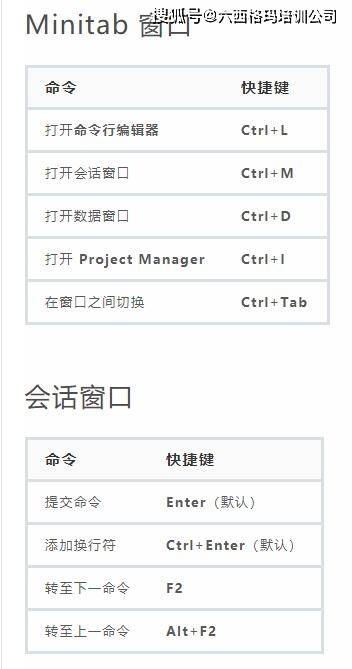 入门｜Minitab18使用教程（1）认识界面组件-建议收