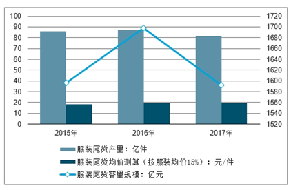 大型服装行业GDP行业占比情况_2020年服装行业发展趋势(2)