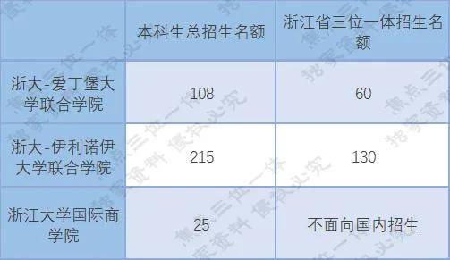 海宁市2020年度GDP_海宁市各乡镇地图(3)