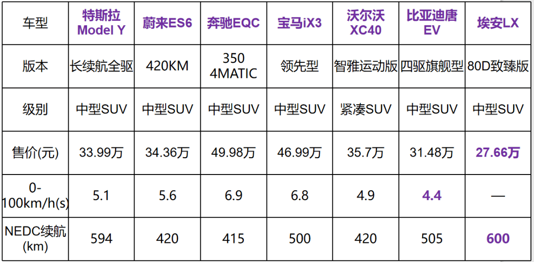 官降16万 全新特斯拉model Y上市 性价比远超bba 续航