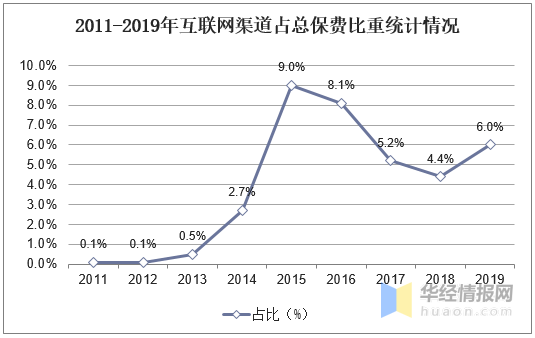 互联网保险经济总量_世界经济总量图片