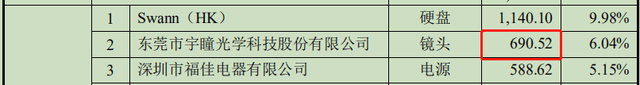 安联锐视信披混乱多处前后矛盾 客户名字可能都写错了(图9)