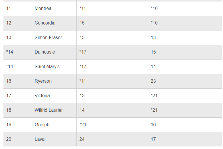 加拿大经济排名_加拿大经济(2)