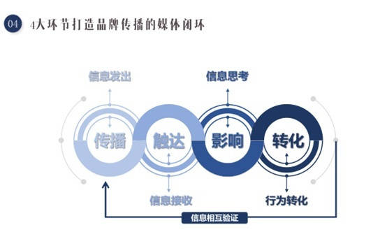 宣传|何良庆：互联网时代企业数字化转型的生态模型及全媒体应用逻辑（DBTM）