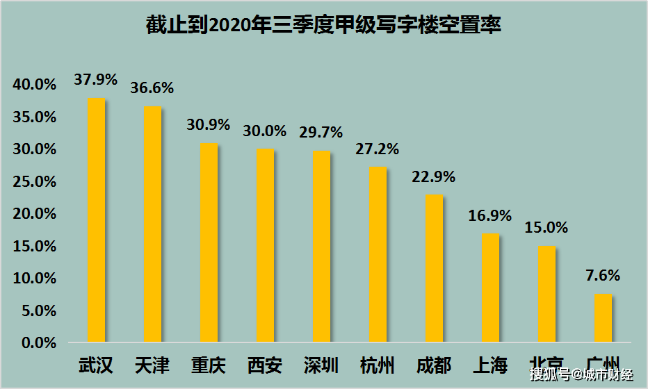 2020年武汉第一季度g_武汉地图2020年版(3)
