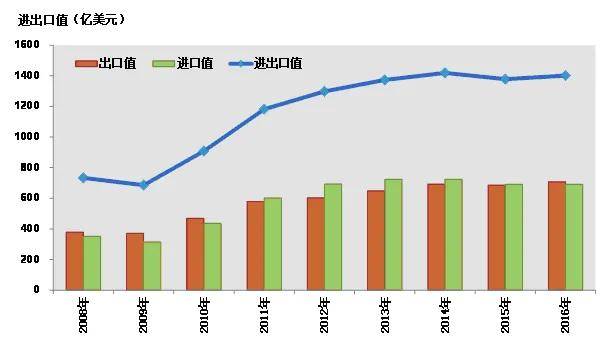 gdp涨了可是货币也贬值了_数字货币图片