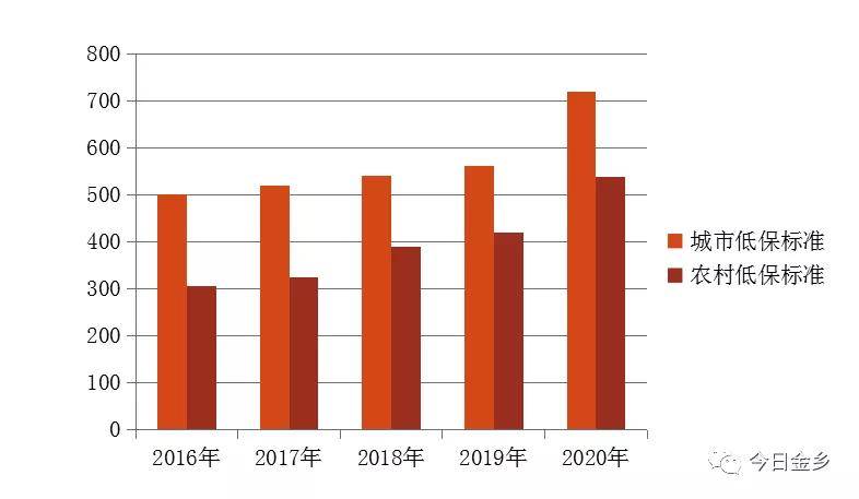 贫困人口标准2021_2021贫困人口图片(2)