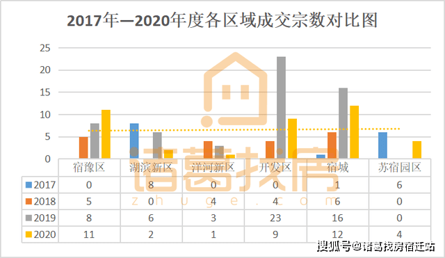 2020宿迁市各区GDP_宿迁市地图