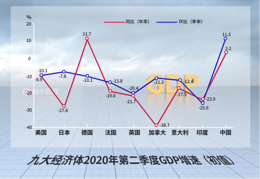 2021gdp贡献_2021世界gdp排名最新(2)