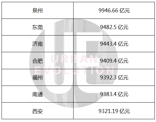 泉州和南通公布成绩GDP_南通gdp突破万亿图片