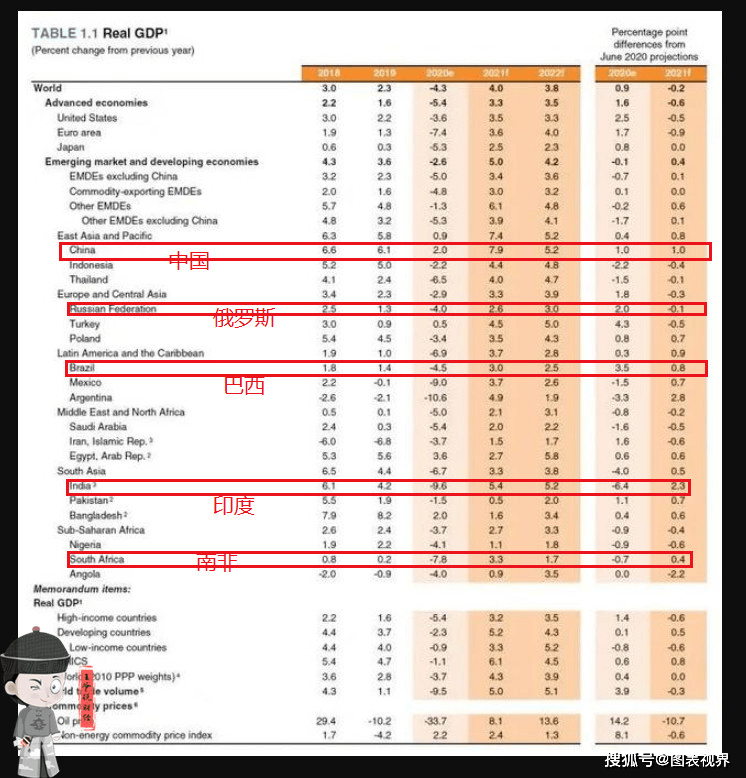 沈阳2020gdp下滑_沈阳故宫图片(2)