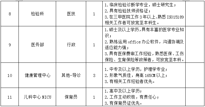 2021内江市人口是多少_2021年内江市第二人民医院 四川省 招聘164人岗位计划及要