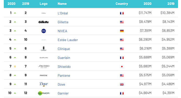 2020好用护肤品排名_2020平价护肤品十大排名超级好用的护肤品套装排行