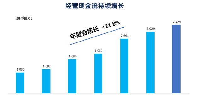 金港gdp图片_金港40年 从经济地标看金港 变形记 哪个是你印象最深的(3)