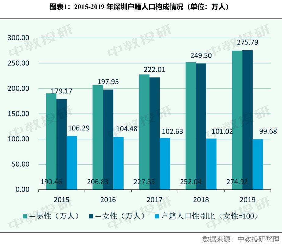 赣榆区人口性别比_赣榆区地图