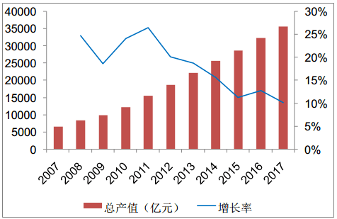 金华东阳市gdp_浙江金华与江苏镇江的2019年上半年GDP,谁成绩更好(3)