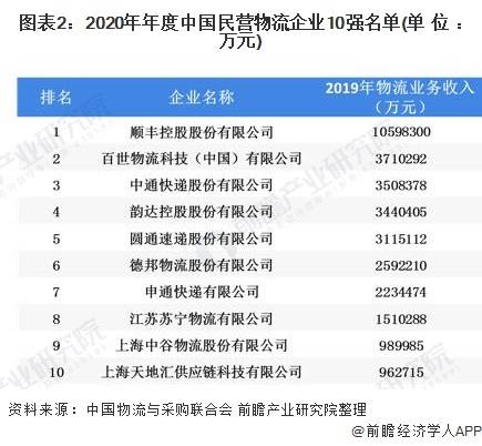 2020年中国企业前10排名-资讯搜索_2020年《砺石商业评论》中国互联网企业