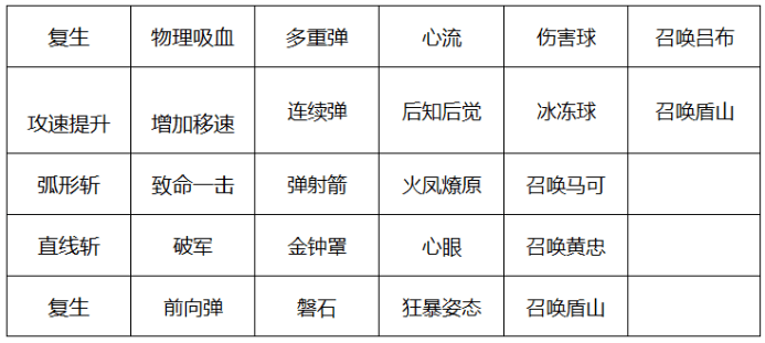 游戏|王者荣耀:新模式即将上线，多人共同塔防，成峡谷版保卫萝卜？