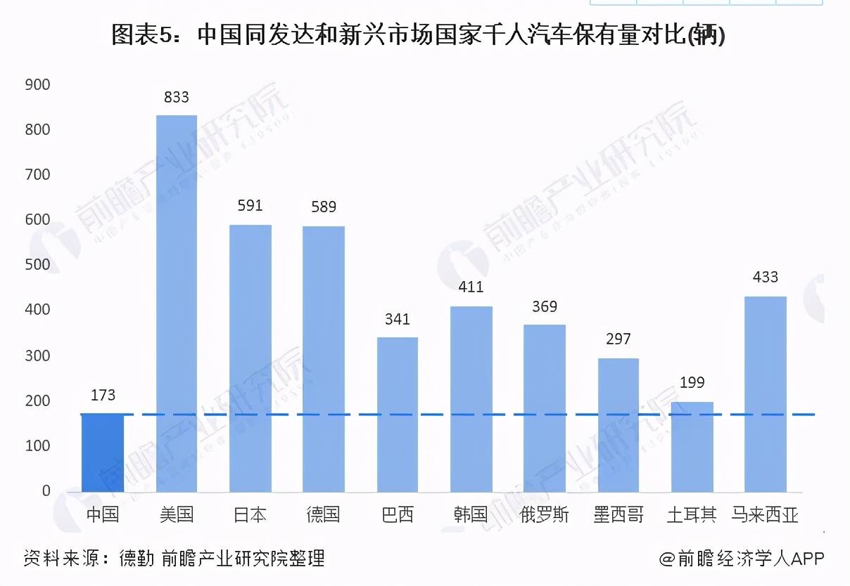 俄罗斯和马来西亚人均gdp_中国 图1 和俄罗斯 图2 人均GDP的比较和预期(2)