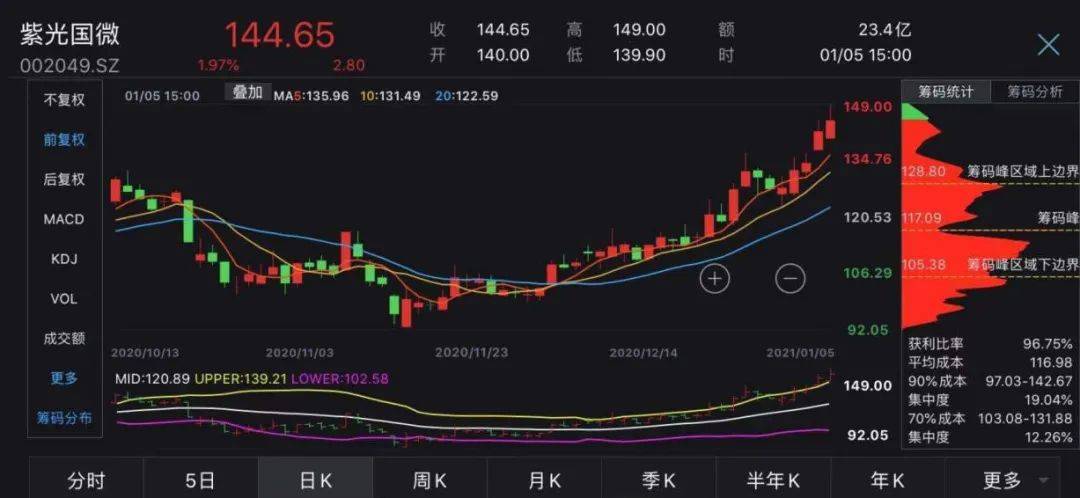 长春高新最高股价是哪一年 af3490cc0b3c4040bbfaa503874915ea.jpeg