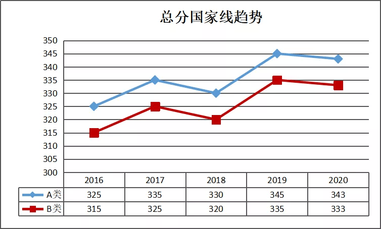
考研大数据：2016-华体绘官网