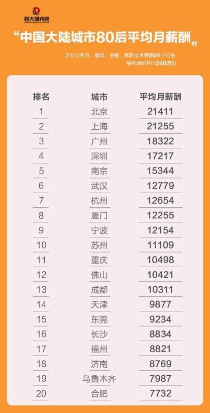中国人均月薪_中国人均寿命变化图(2)