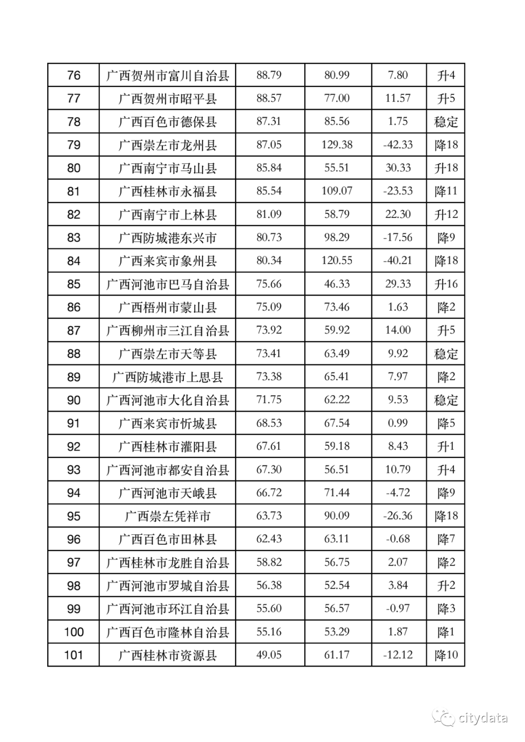 2021广西各县区gdp_2020广西14市gdp