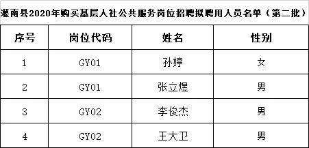 南县2020人口_南县审计局严若富(2)