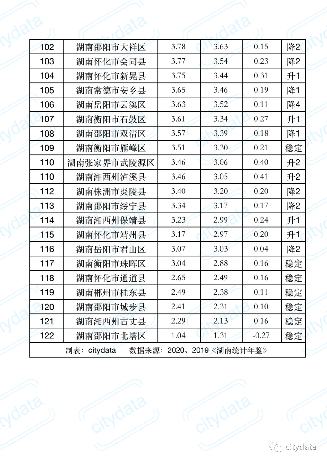 长沙县gdp算不算长沙市_2020橘子洲 旅游攻略 门票 地址 问答 游记点评,长沙旅游旅游景点推荐 去哪儿攻略