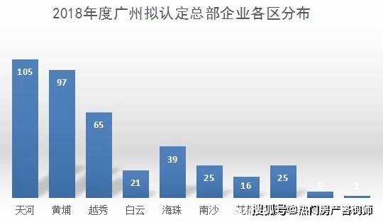 广州外来人口管理局_广州人口分布示意图