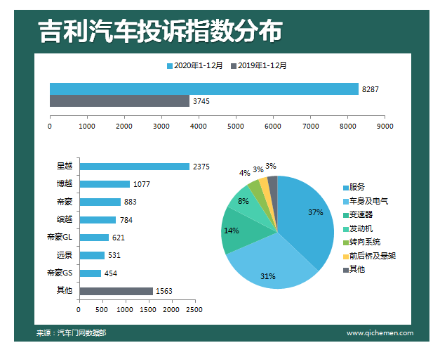 车大灯排行_国产第二个“帝豪”,全系LED大灯,120马力油耗6个,稳上排行榜