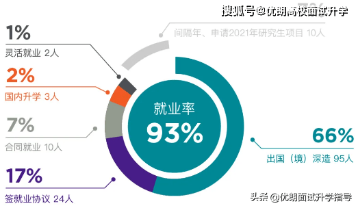 2020年上海与纽约GDp_2020年中国gdp(3)