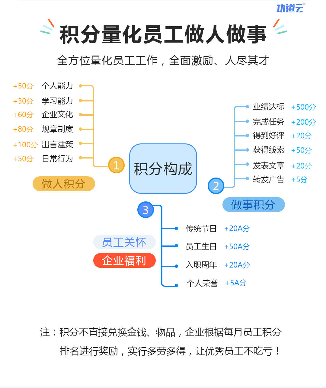 控制人口最有效的办法_改善驼背最有效办法图