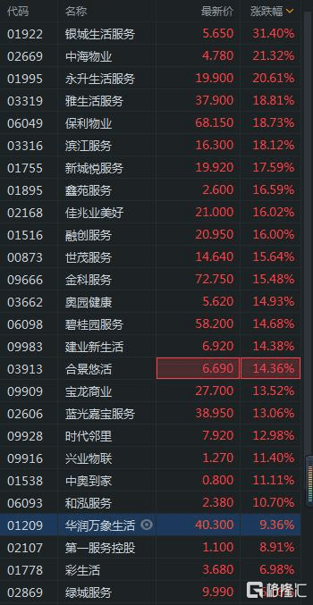 物管股市反转!“爆发”后的未来你怎么看