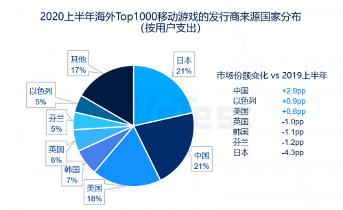 机型|感知行业风向，腾讯WeTest《2020移动游戏质量白皮书》正式发布