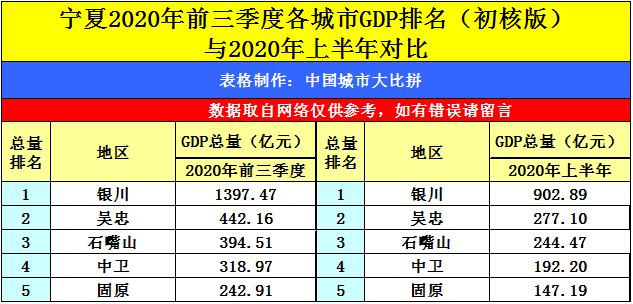 城市gdp2020排名_中国gdp变化图