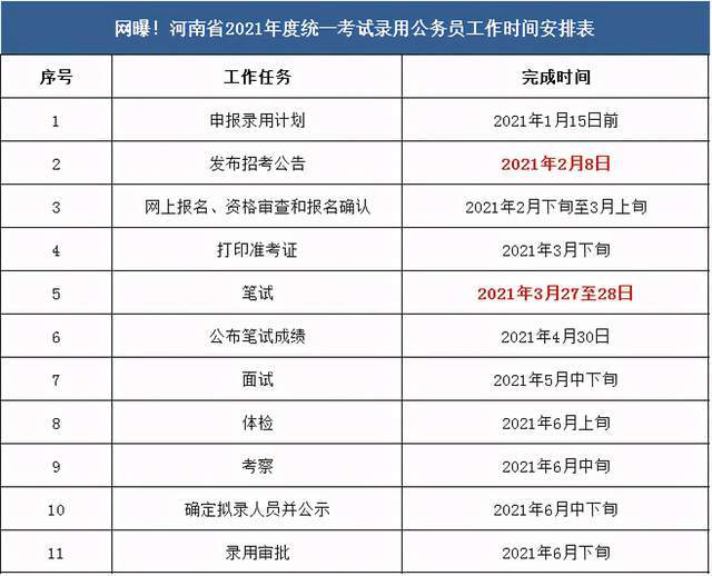 hq体育官网-
两省爆出公务员考试消息 笔试暂定3月 春节前公布通告