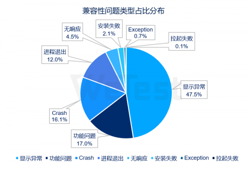 机型|感知行业风向，腾讯WeTest《2020移动游戏质量白皮书》正式发布