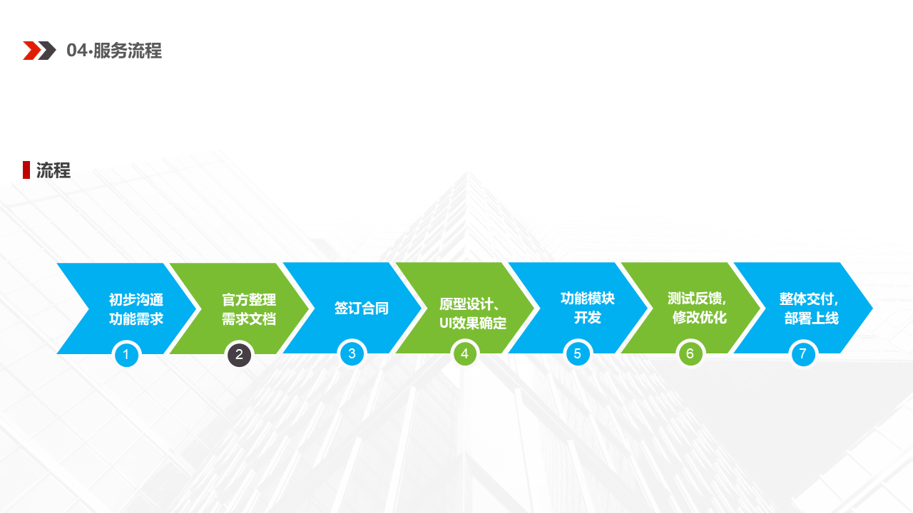 应用|2020年被认为是VR/AR技术应用和销售市场突破性的一年