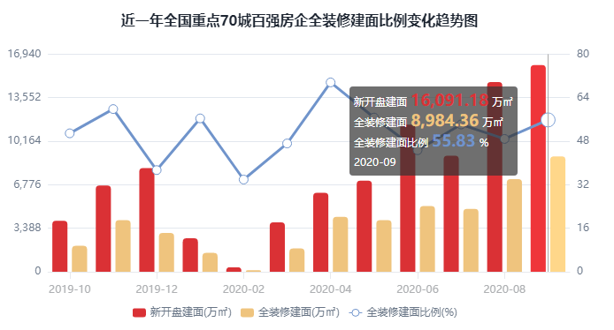 装修网站排行_家居装修_东方财富网