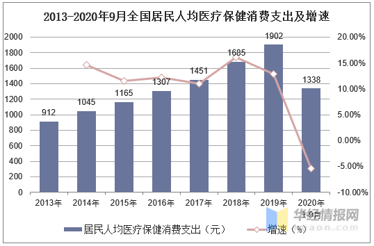 中国2020人均_中国人均寿命