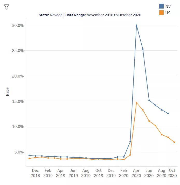 失业率下降对GDP的影响_2019年央行对风险事件和财政政策如何评估