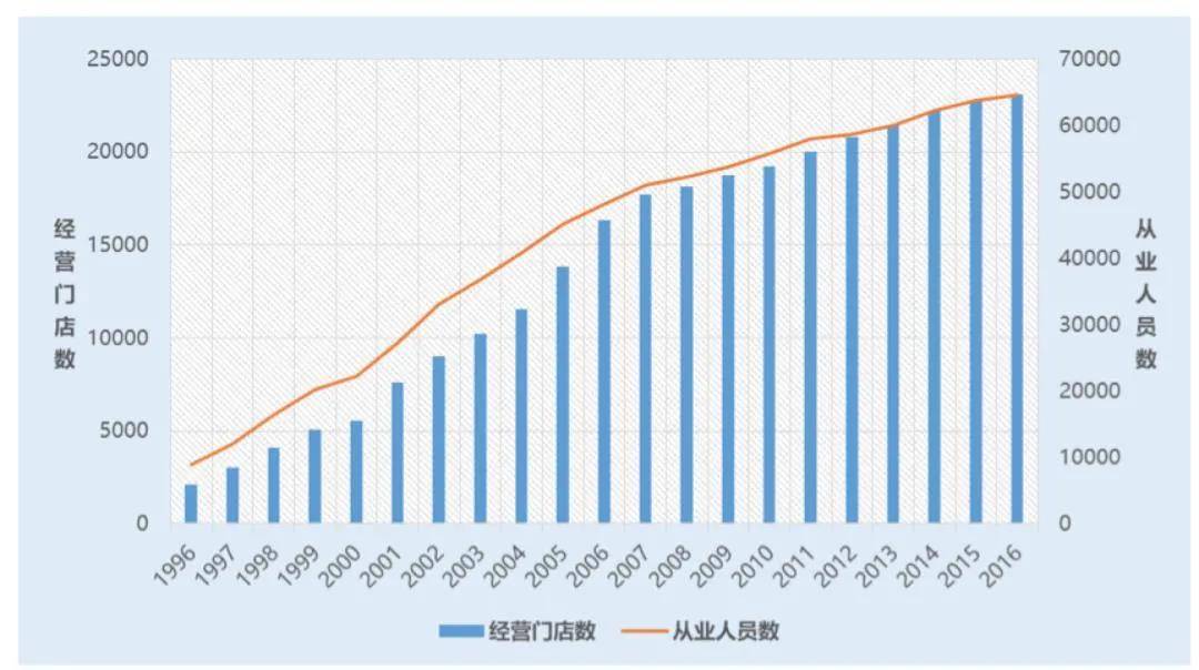 沙县人口_沙县区人口吸虹能力较强,对楼市地产有什么影响...(3)