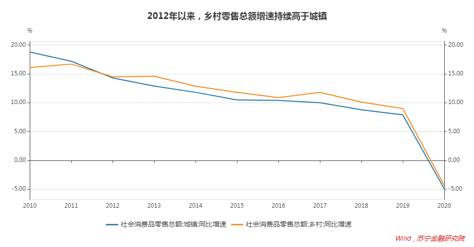 南宁2021单位GDP消耗_重庆武汉杭州,谁才是下一个一线城市