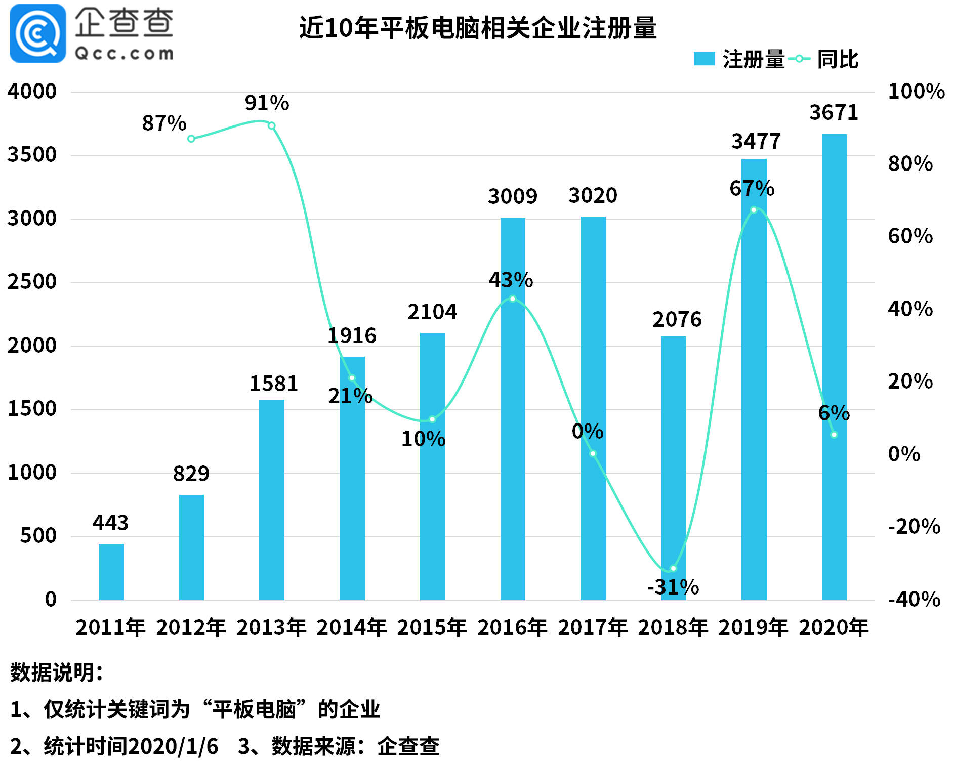 中国各省五百强企业的总gdp_中国各省地图(3)