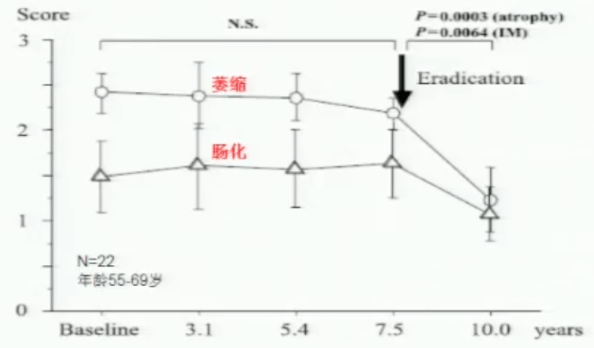 胃癌占人口比例_胃癌晚期图片(3)